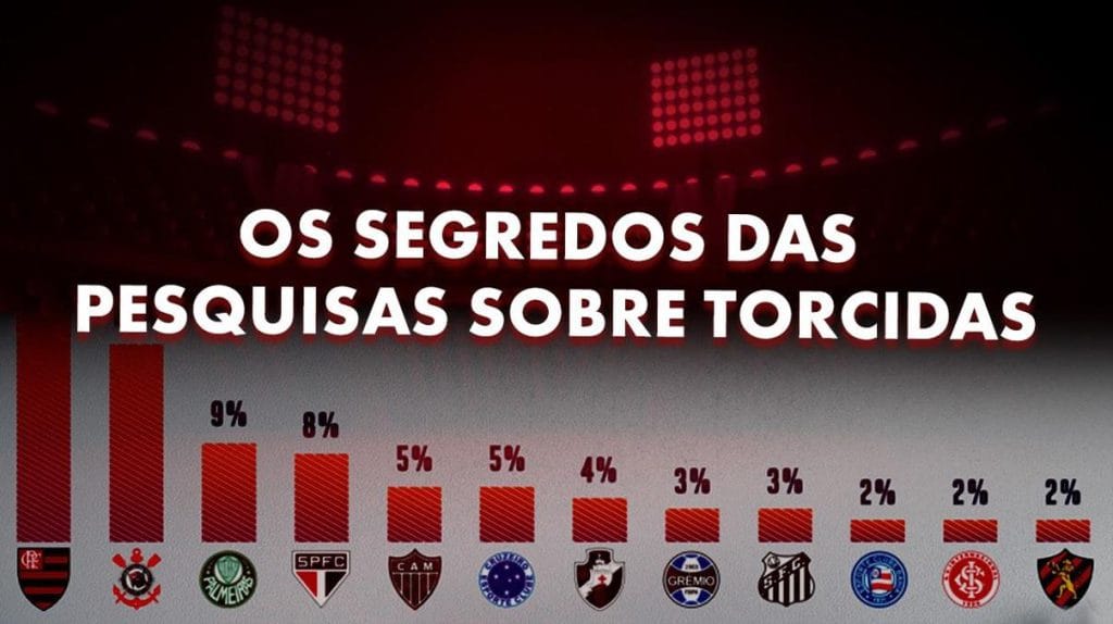 Máquina Explica: Os segredos das pesquisas sobre torcidas