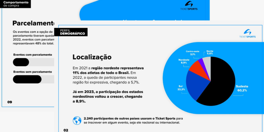 Corridas de rua dominam inscrições no país, mostra pesquisa “Perfil do Atleta Brasileiro”, do Ticket Sports