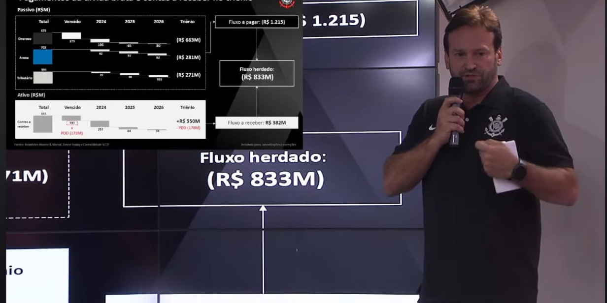 Pedro Silveira, diretor financeiro do Corinthians, durante apresentação - Reprodução/YouTube