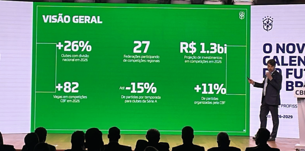 CBF oficializa Copa Sul-Sudeste, Copa do Brasil com final única e Brasileirão “invadindo” Estaduais