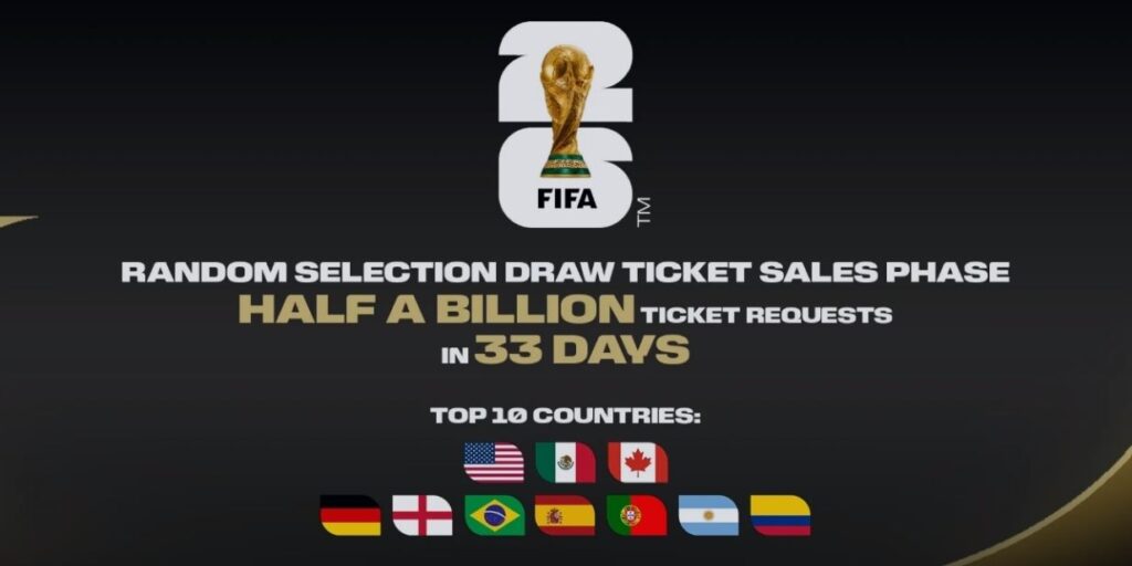 Copa do Mundo de 2026 bate 500 milhões de pedidos de ingressos em vendas por sorteio