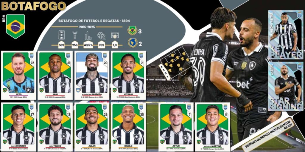 Botafogo é o único brasileiro e sul-americano no álbum Panini Fifa 365 2026