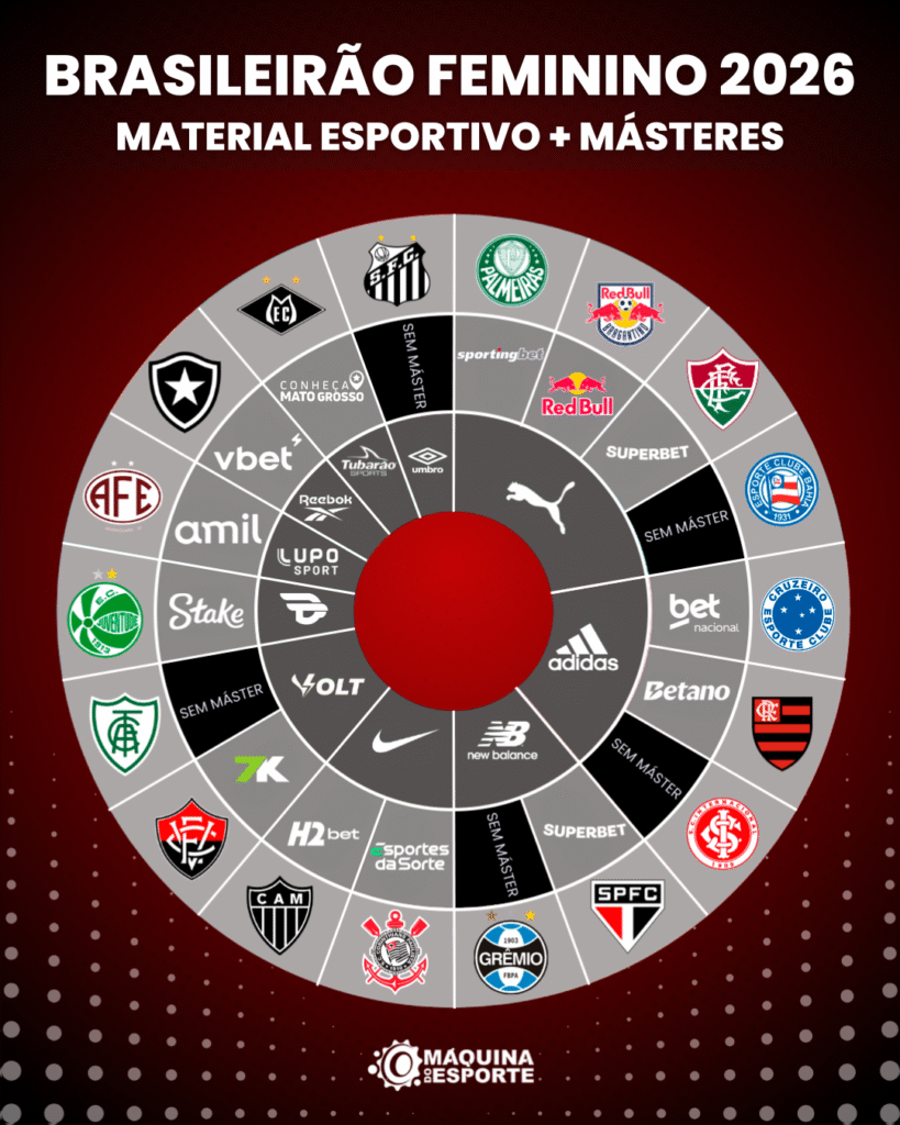 Crédito: Arte/Máquina do Esporte