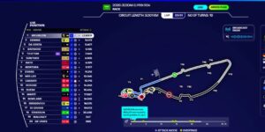 Fórmula E e Infosys atualizam central de monitoramento de corridas com IA para evoluir interatividade