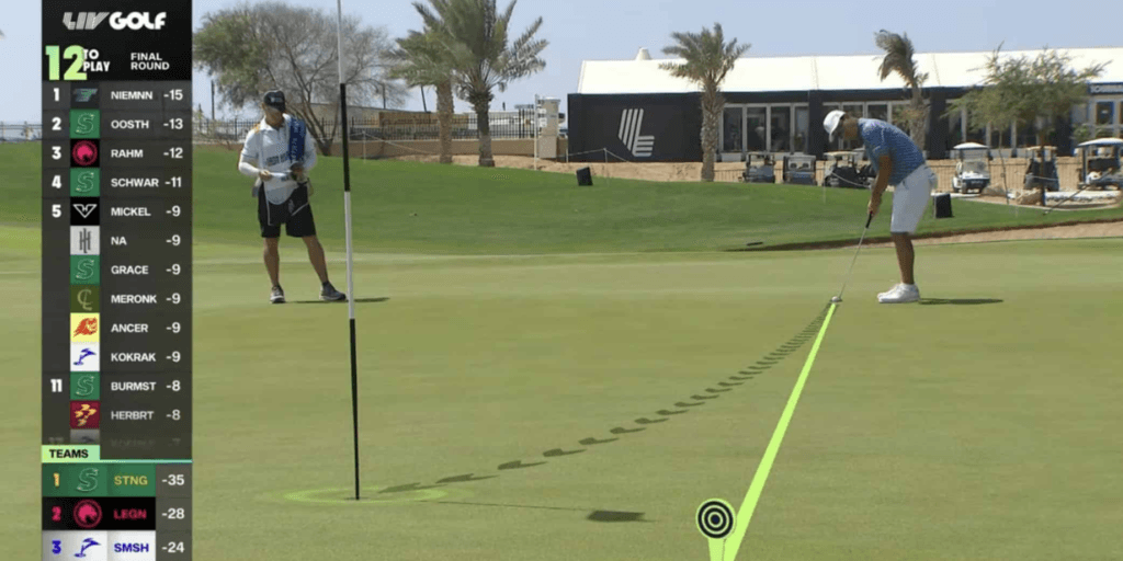 Como LIV Golf usa IA, personalização e bilhões sauditas para reinventar transmissões esportivas
