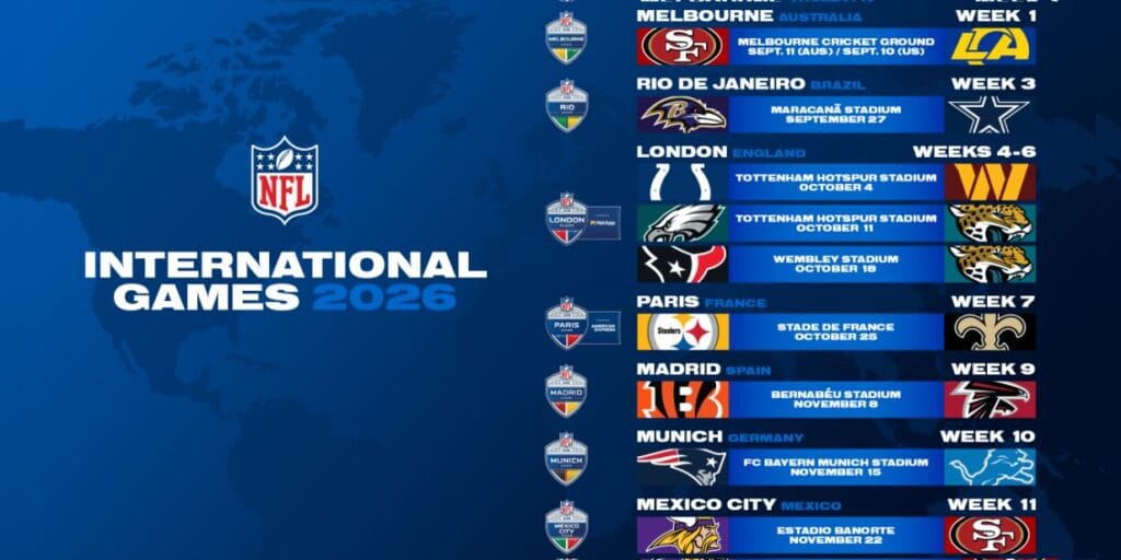 NFL divulga últimas equipes que disputarão jogos internacionais na temporada 2026/2027