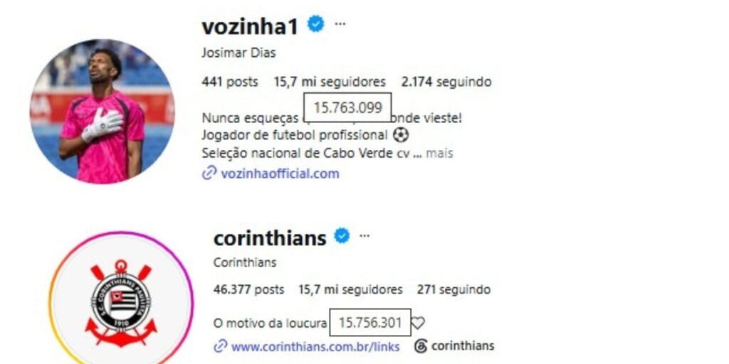 Vozinha, de Cabo Verde, ultrapassa Corinthians e já tem mais seguidores que 21 atletas do Brasil no Instagram